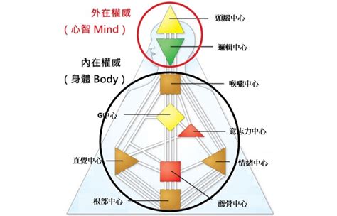 人類圖4/6工作|【人類圖】十二種人生角色（下）各種人生角色的特性－我要去採。